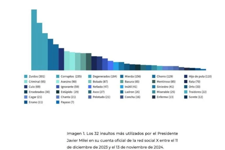 El ranking de insultos del libertario. El ranking de insultos del libertario.