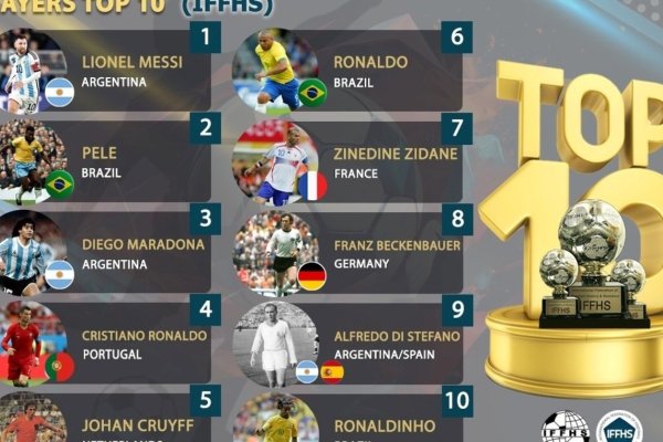 Histórico reconocimiento: la IFFHS eligió a Messi como el mejor jugador de todos los tiempos